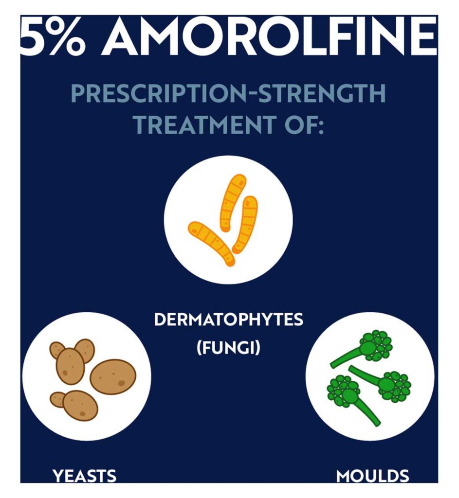 5% Fungal Nail Treatment