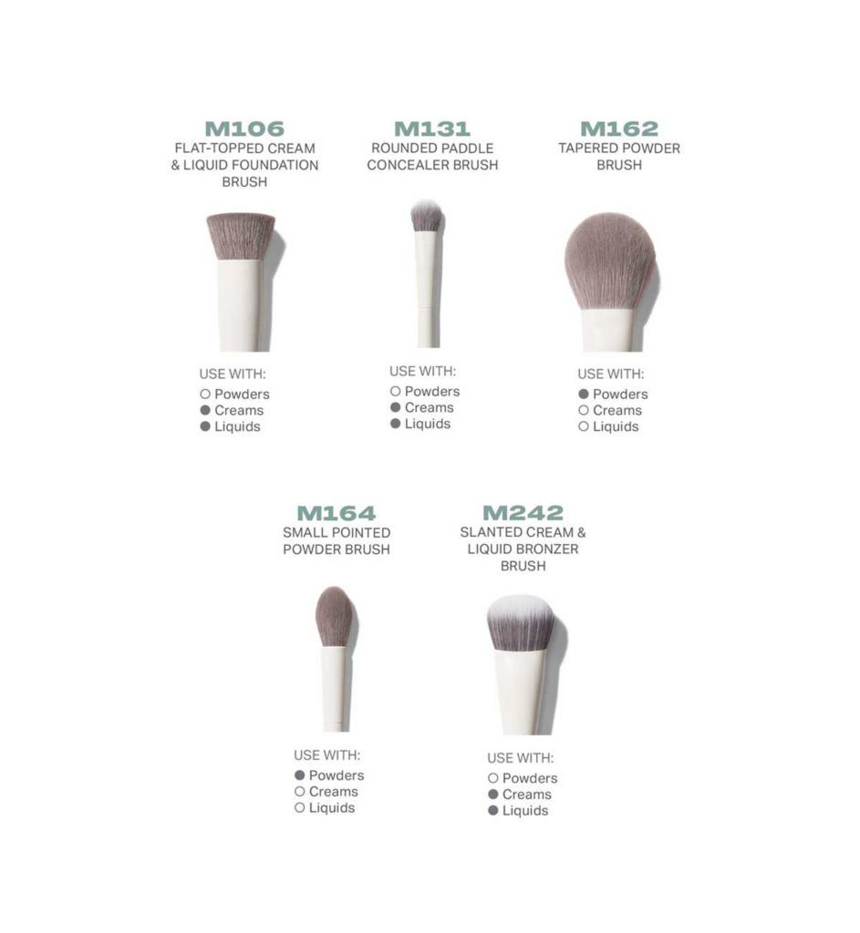 Portrait Mode 5 Piece Face Brush Set