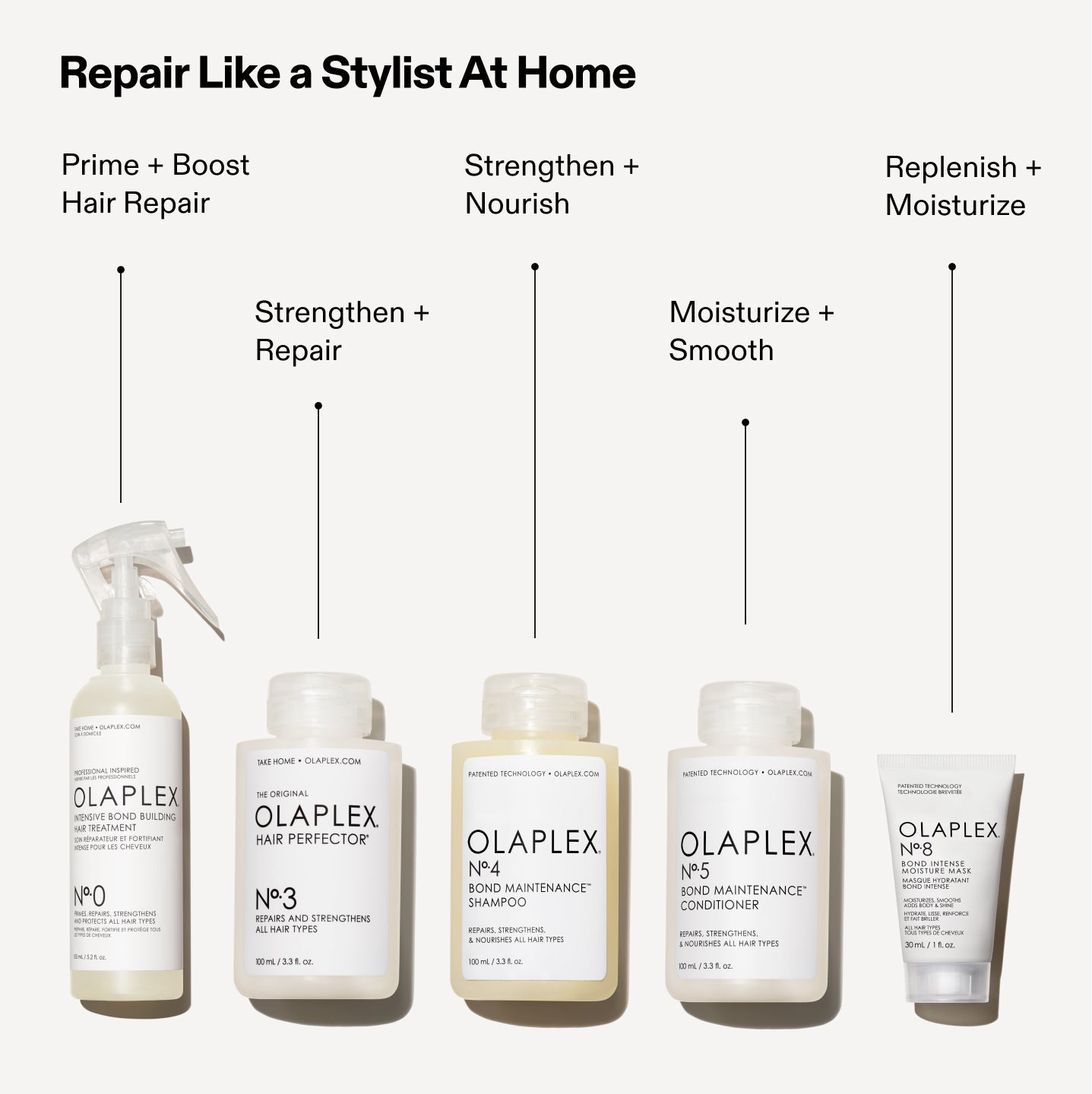 HAIR REPAIR TREATMENT KIT